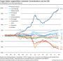 Fast 1000 Milliarden Target-Forderungen der Bundesbank: Was steckt dahinter? | Hans-Werner Sinn